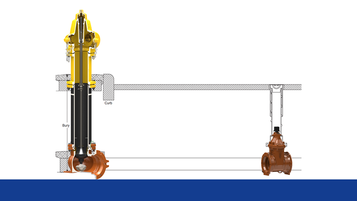 Troubleshooting - Hydrant Flow is Low